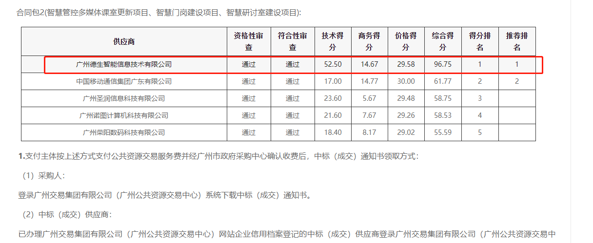 mile米乐集团喜提大标！ 智慧校园一卡通，助力广州市技师学院校园信息化建设